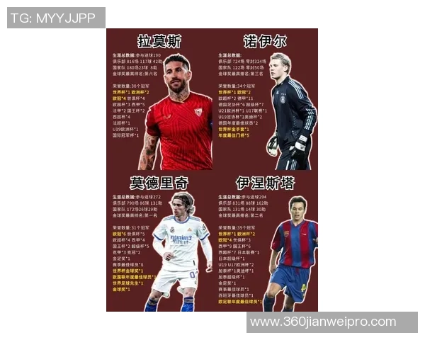 足球顶级球星绰号大揭秘：从梅西的足球天使到C罗的百年一遇